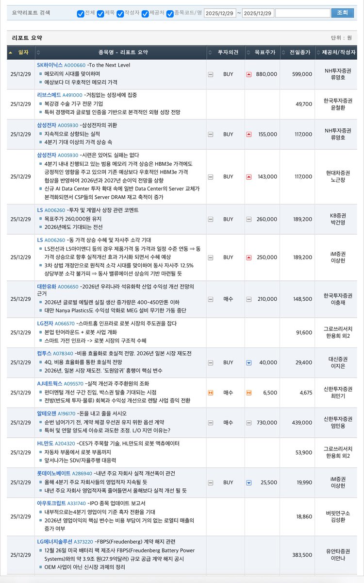 무료로 국장 리포트 요약본 살펴보는 법 🌭

에프엔가이드 - 리포트 - 리포트 요약

일자별 조회 가능

바로 가는 링크는 댓글에 추가

도움되면 좋아요, 재게시, 저장 🌞
