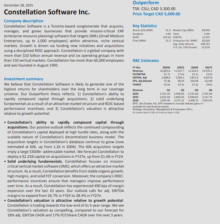 VanIsleInvestor's tweet photo. $CSU Constellation Software https://t.co/sT4NKDAdh9