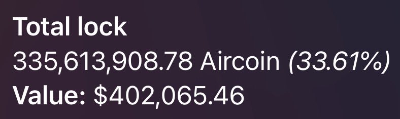 BuyAircoin's tweet image. The $Aircoin community has locked over $400k worth of tokens so far 👀 

We're just getting started.

BIG week for big brains 😏