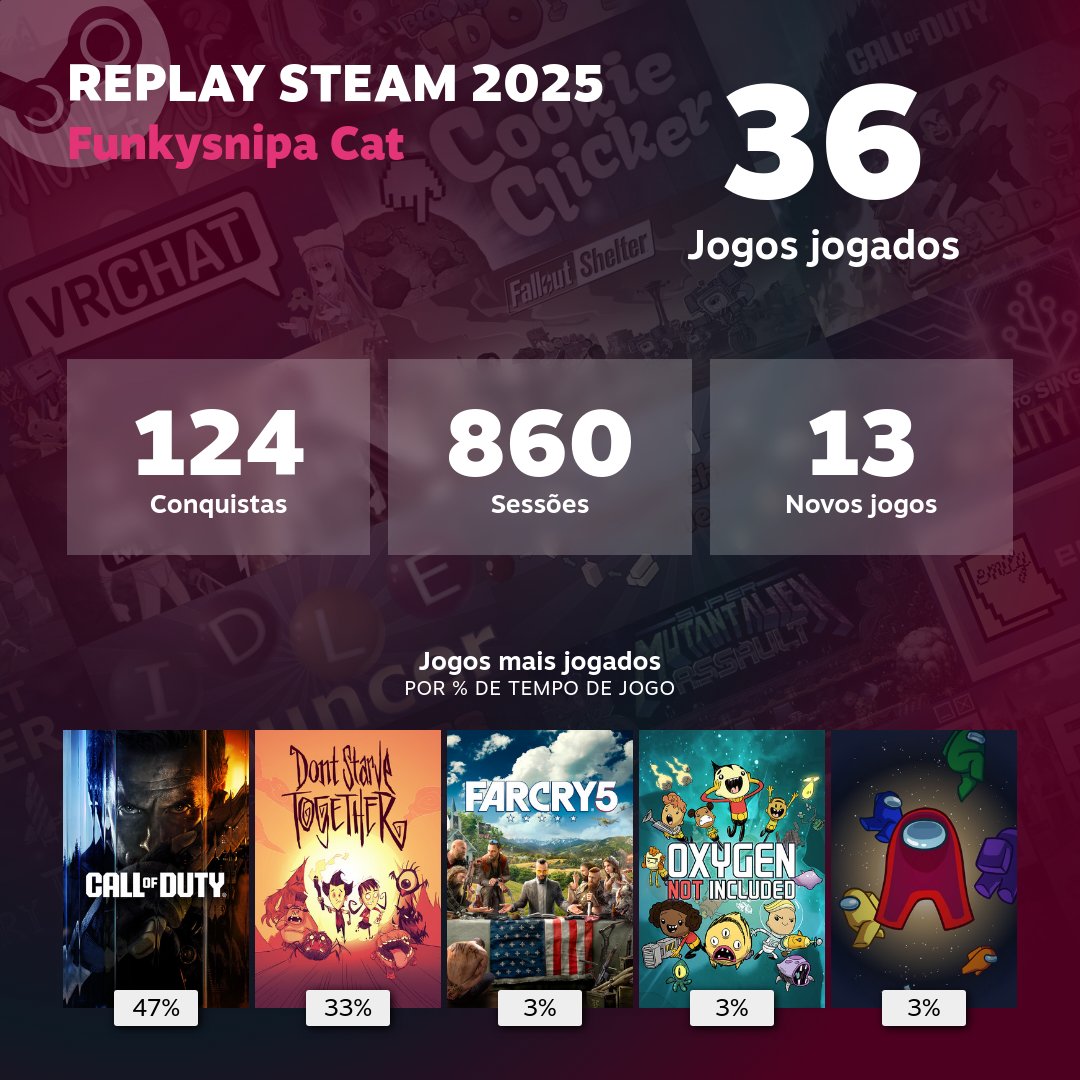 Stake2_'s tweet image. Meu Replay da Steam de 2025:

#Stake2 #Brasil #Steam #Replay #Jogos