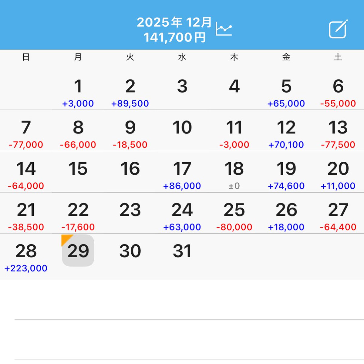 ゆうちゃろ@ペカるTVZ (@yu_tyaro) / Posts / X