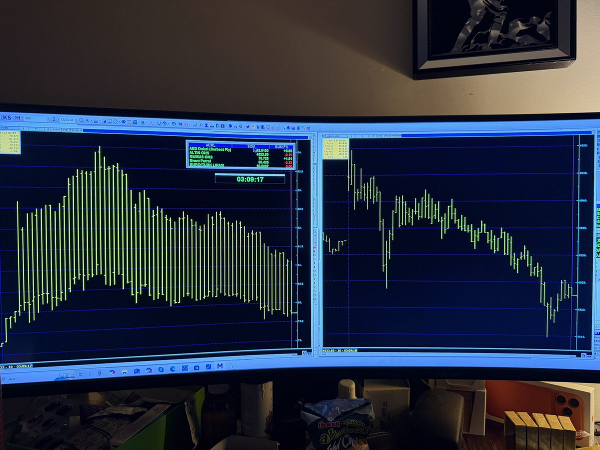 gokhanbilik1's tweet photo. LOL 😂😂😂 

Eyewitnessing to a  historical chart of a 1 minute graphic of 
#silver #slv #agusd #xagusd 

Check out the 2 different pattern between #silver on the left and #onsgold #gold on the right side of the screen 
Each action is being taken in seconds
 3% ups & downs at the same time 

I am short and will open more 
THE BIG SHORT will be me

in Turkiye we dont say LOL 
instead we say VAY AMK 😂

The absence of the mine has occured over A night 

BULL SHIT 
@elonmusk @realDonaldTrump 

My name is Gokhan Bilik 

The short expert