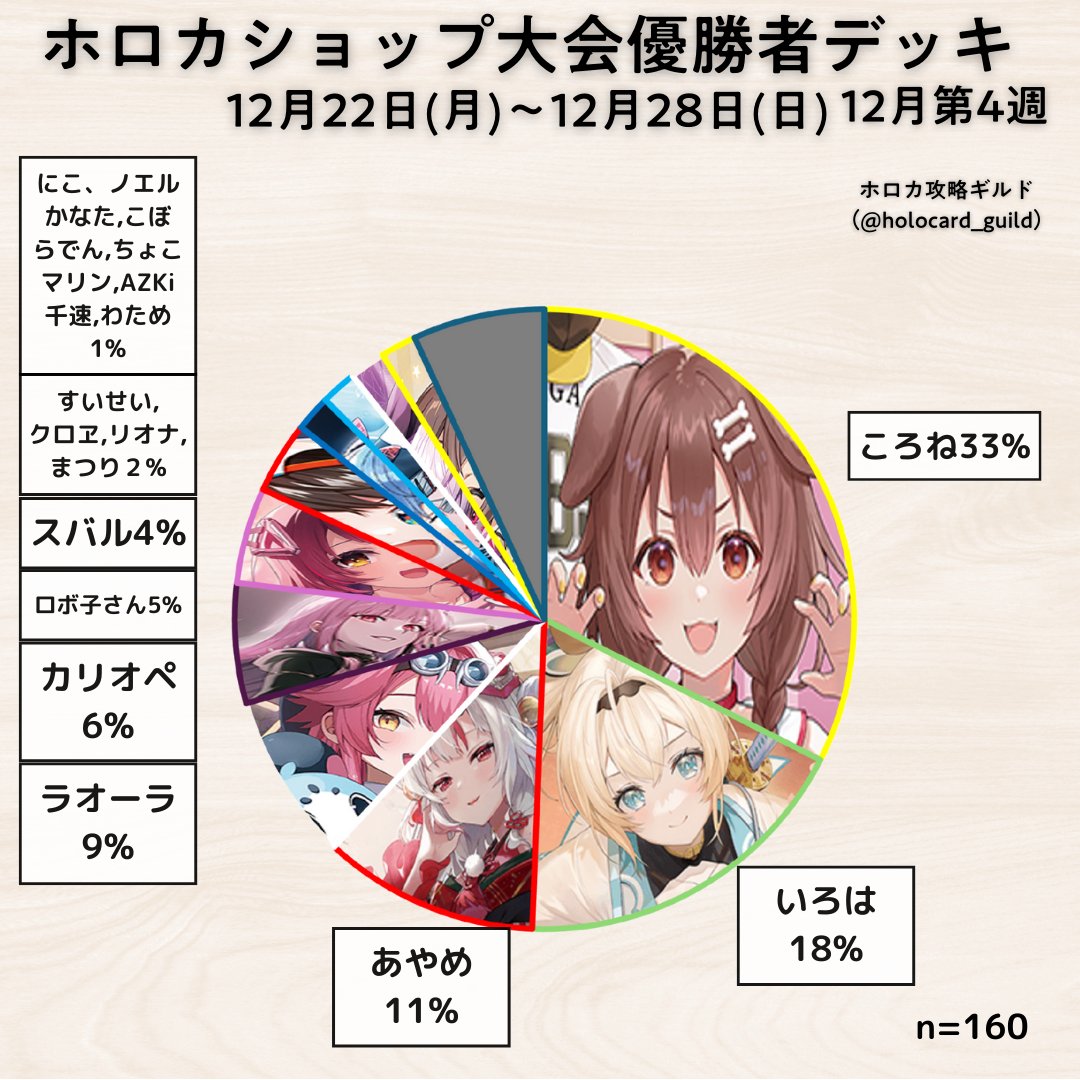 空閑遊真 エモカ 01.空閑遊真】ワールドトリガー EMOCA - トレカ&ホビーの通販なら REALiZE