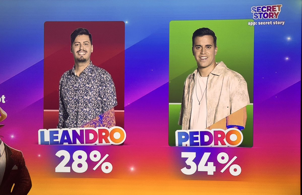 Se há um mês atrás alguém me dissesse que um deles não estaria na final eu não acreditaria... #sstvi