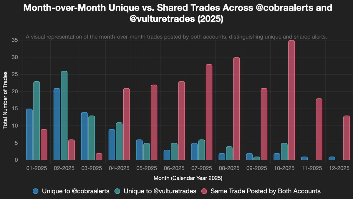 TraderGrader tweet media