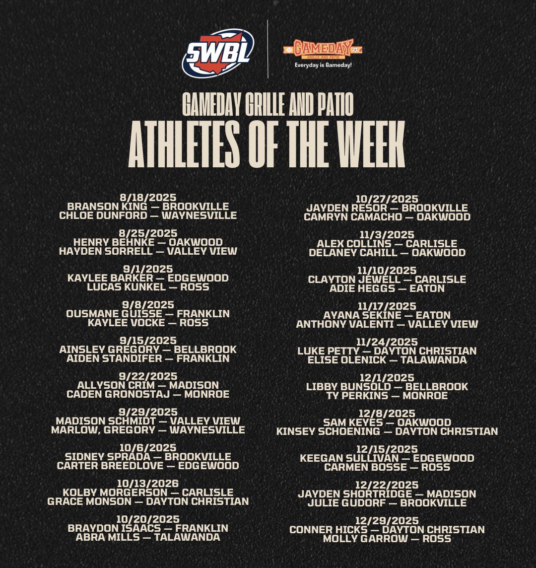 🚨 As we approach the New Year, we want to recognize all of our Gameday Grille and Patio Athletes of the Week! Congratulations to all of our student-athletes! swblsports.com/aowAwards.aspx