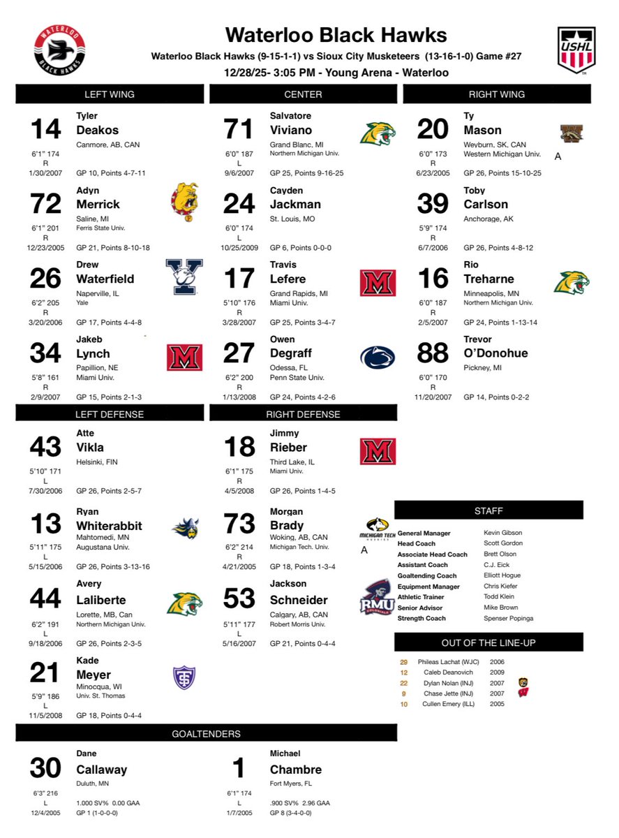 Waterloo Black Hawks tweet media