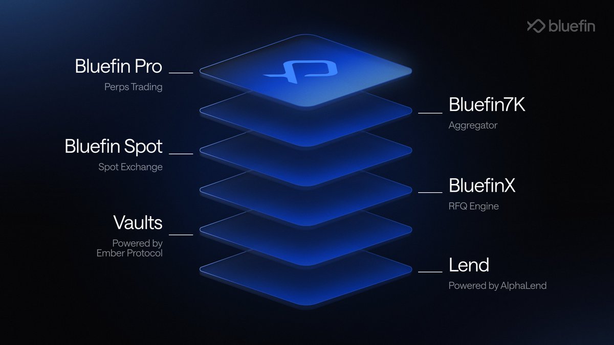 Bluefin (@bluefinapp) / Posts / X