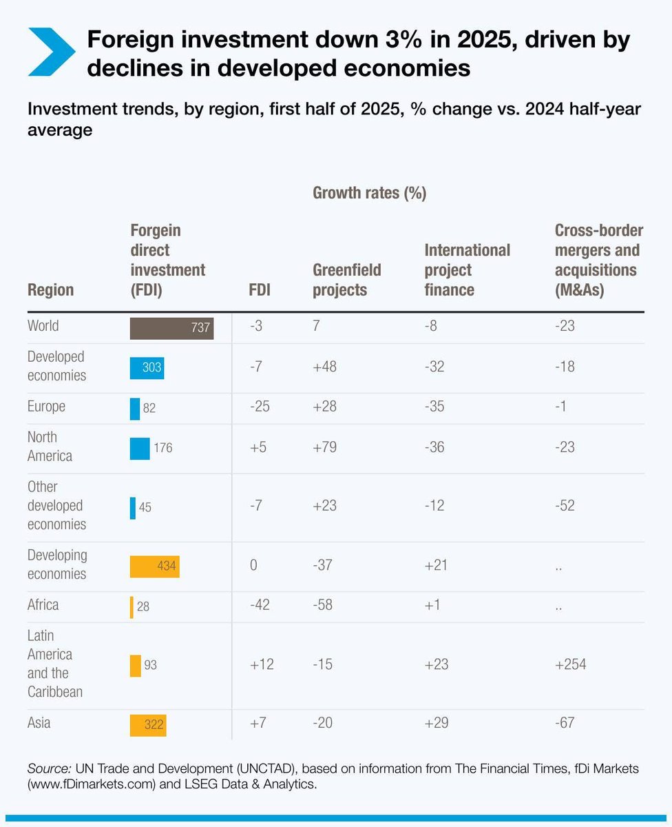 UN Trade and Development tweet media