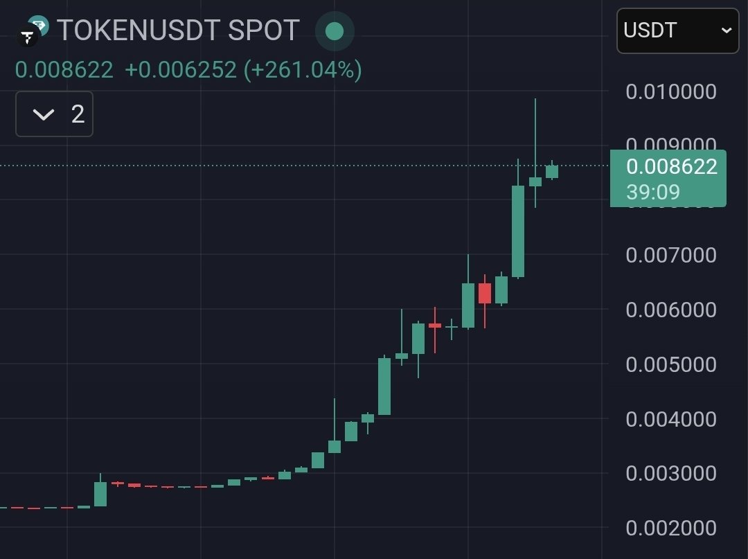 What a crazy chart!

$Token pumped more than +250% today. Something  must be cooking 🔥