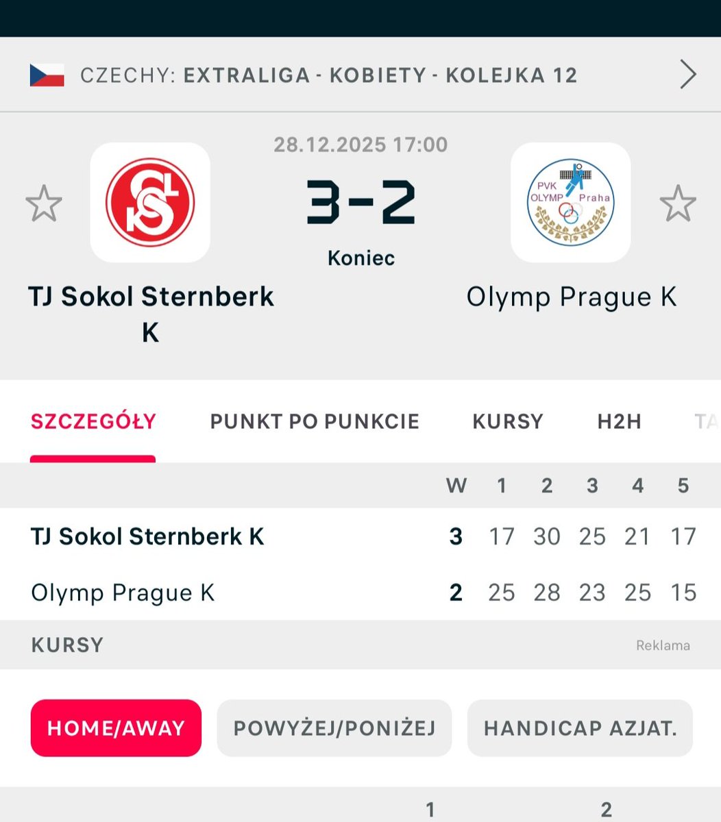 Patrykforza's tweet image. Pięciosetowy bój w 12 serii gier #DatartExtraliga między #TJSokol Šternberk-#PVK Olymp Praga (3:2).
Mnóstwo emocji dostarczyło te spotkanie obie drużyny wspięły się na wyżyny swoich umiejętności by cieszyć się z końcowego tryumfu.Finalnie poszedł on po Tie-Breaku do TJ.
#ČVF