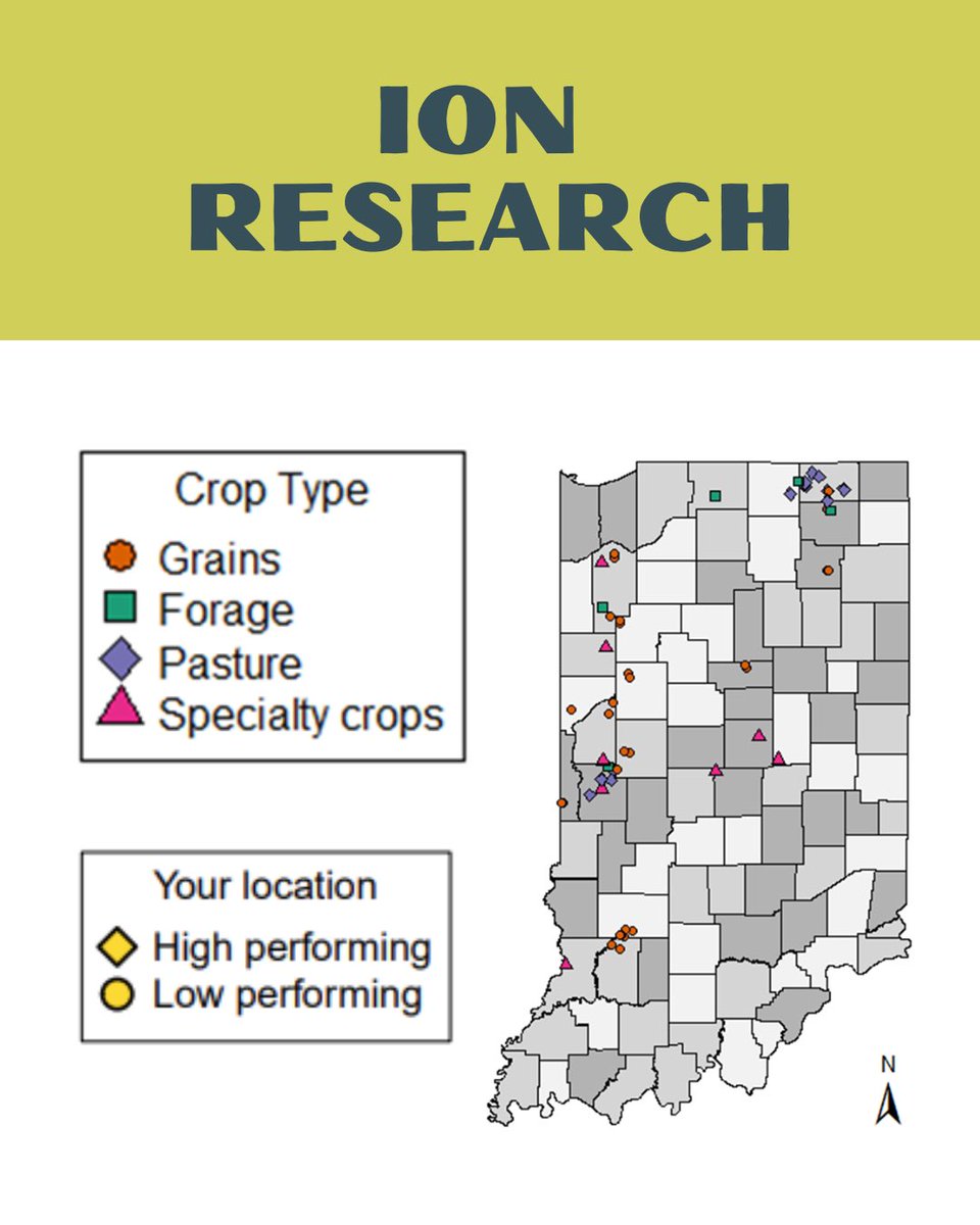 Indiana Organic Network (ION) tweet media