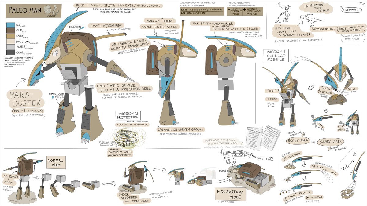 ShadrosauriD20's tweet photo. Boss Design
#MegaManDO
#DesignARobotMaster

Name : Paleo Man
Pen Name : Shadrosauri D
Purpose : Fossil research, collection, and preparation. Research assistant in paleontology. Sandstorm neutralization at excavation sites. https://t.co/cjl7OleDPE