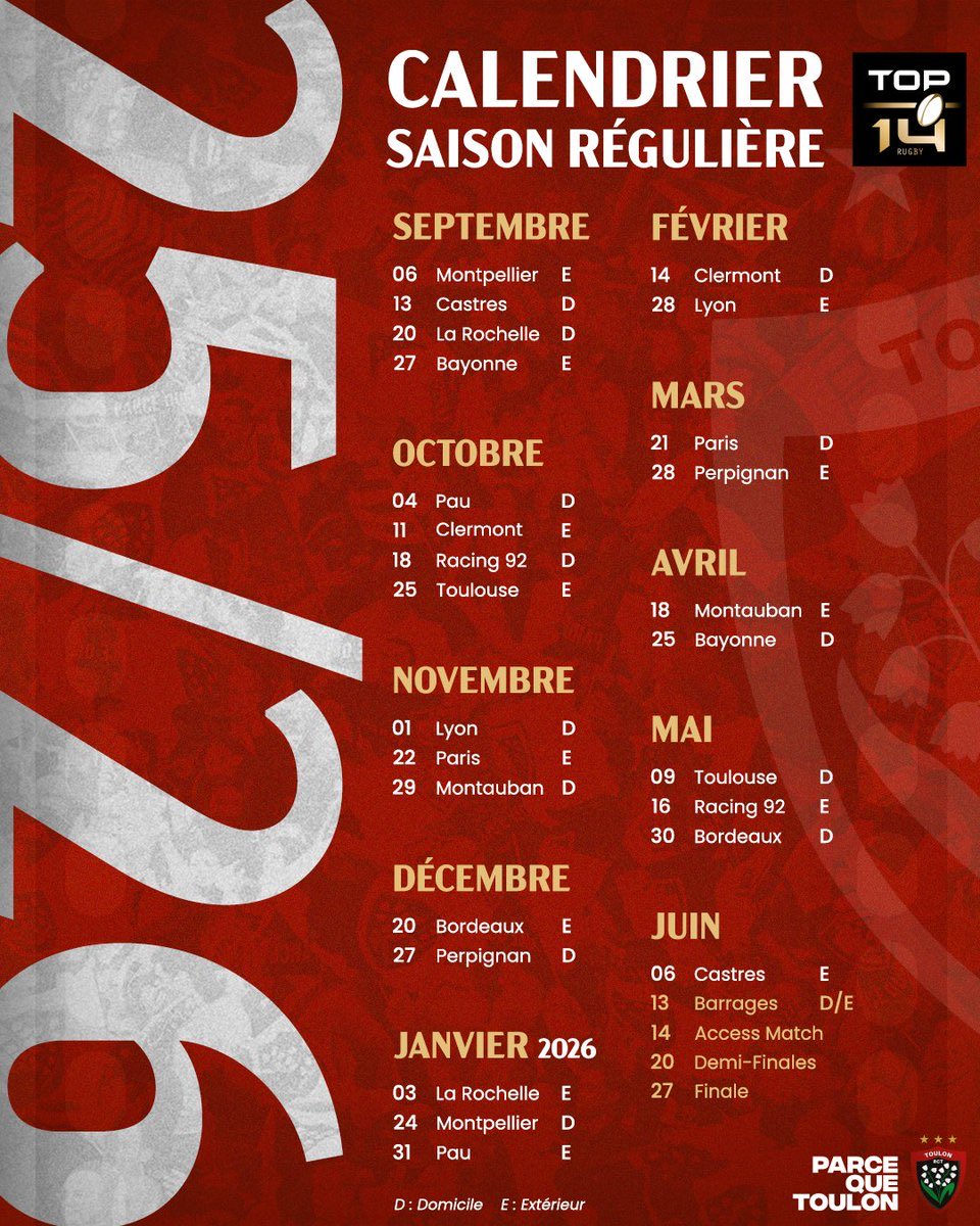 7 matchs à domicile : un incroyable 34/35, 5 points d’avance sur la 5ème place. 
🔜 6 gros matchs à domicile. Une victoire à Montauban + un BD au LOU ou à Perpi par exemple
La recette pour assurer un barrage à la maison. Pour le Top2 on aura besoin d’être « Toulon » loin de Mayol