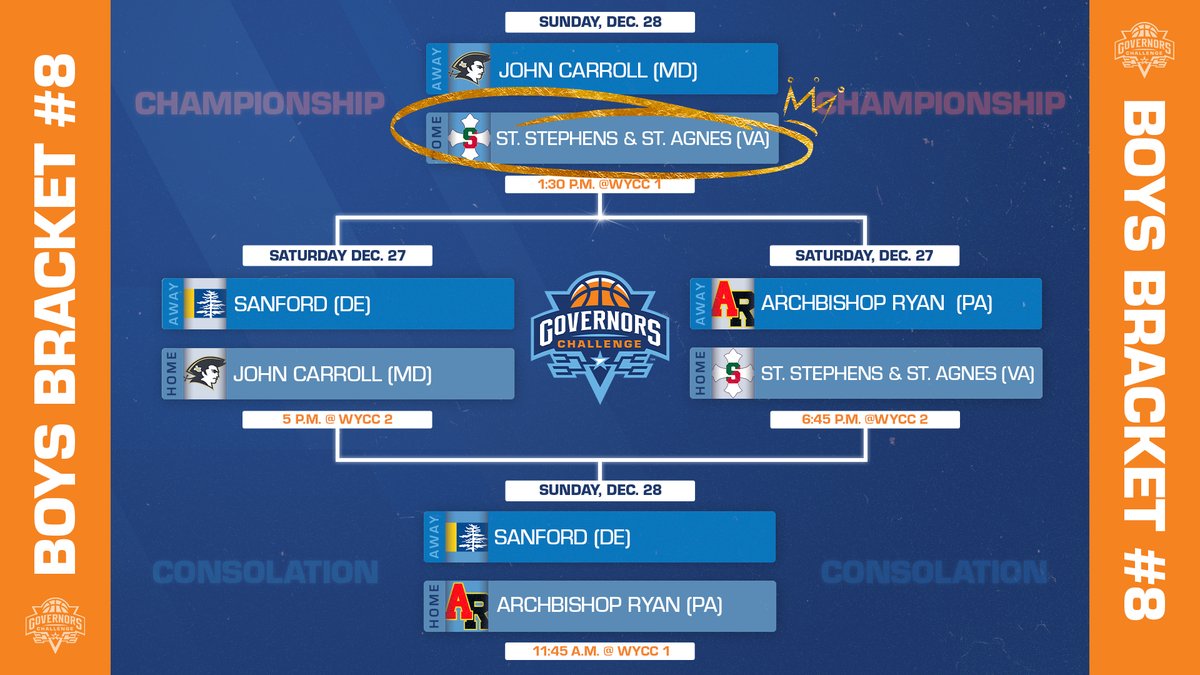 Governors Challenge tweet media