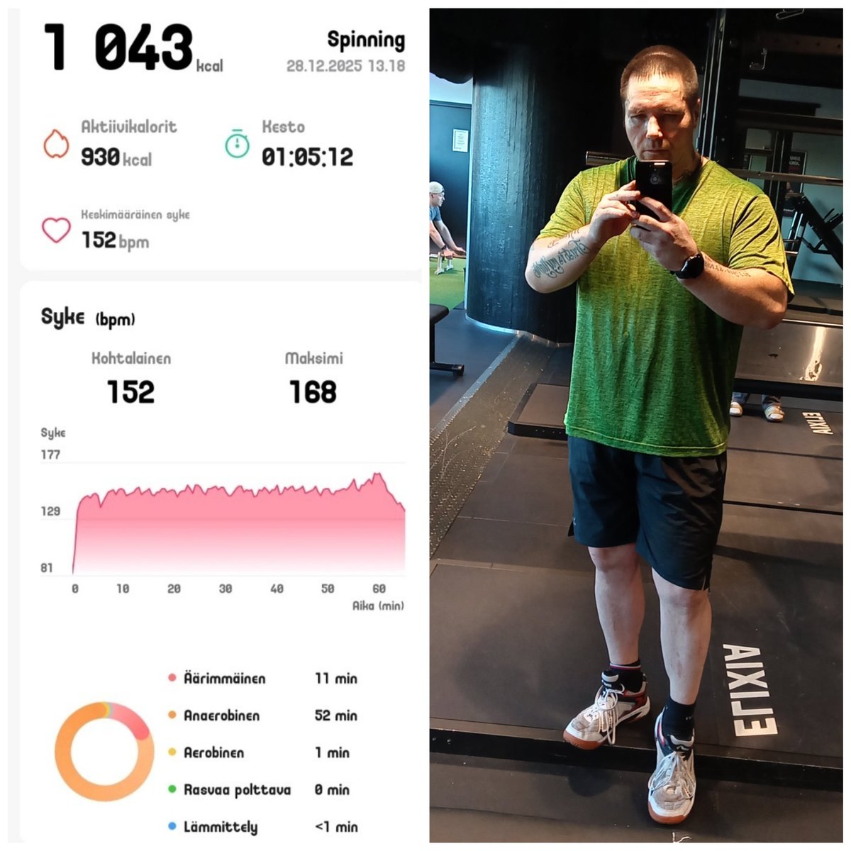 Maintaining basic condition😎🤟wet sweat do gooooooodddd🤗