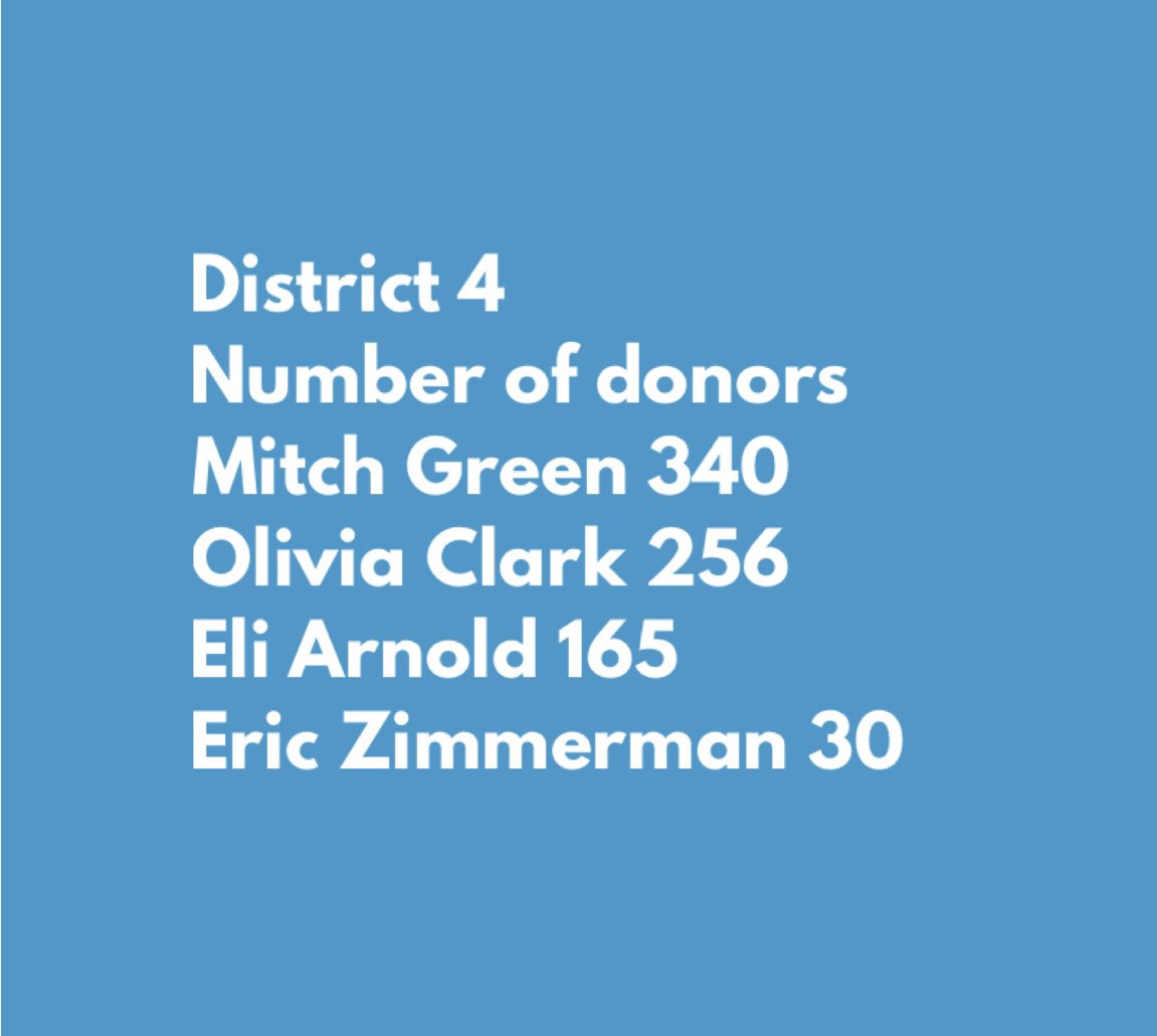 Eli for Portland tweet media