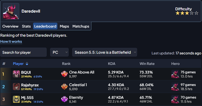 Big Steppers tweet media