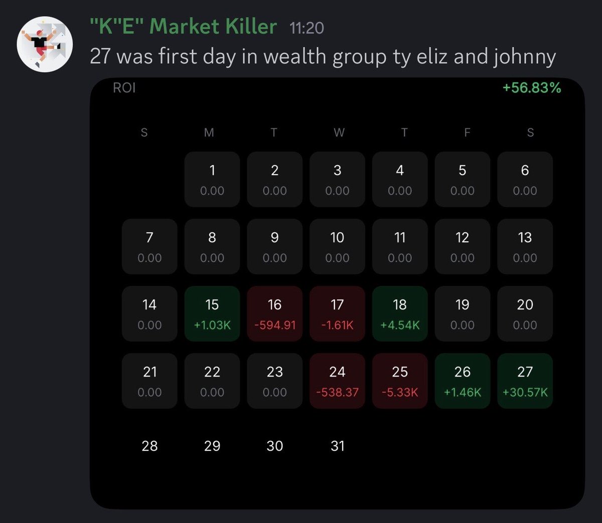 WealthGroup's tweet image. The first day in @WealthGroup and the biggest profit?! That what we do! 💰