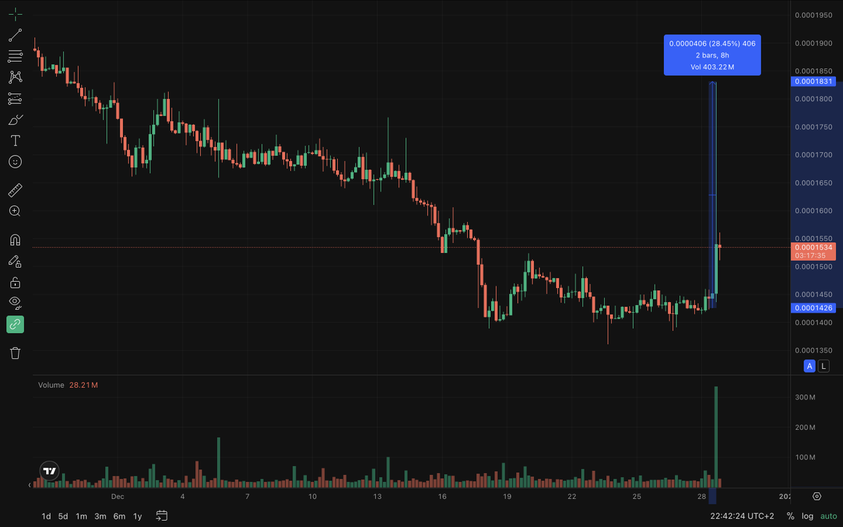 RPF or 0xb05390b020d95a549c08934e2894fa976d2de349)