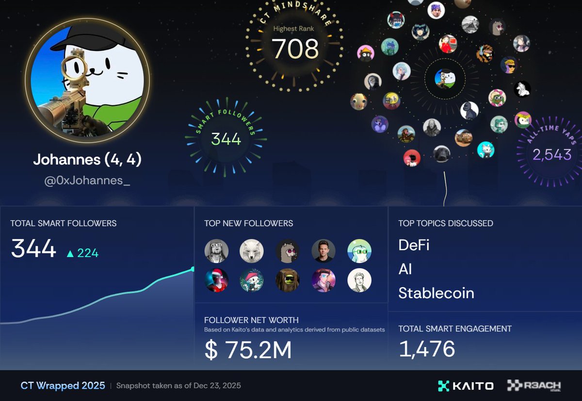Johannes (4, 4) (@0xJohannes_) / Posts / X