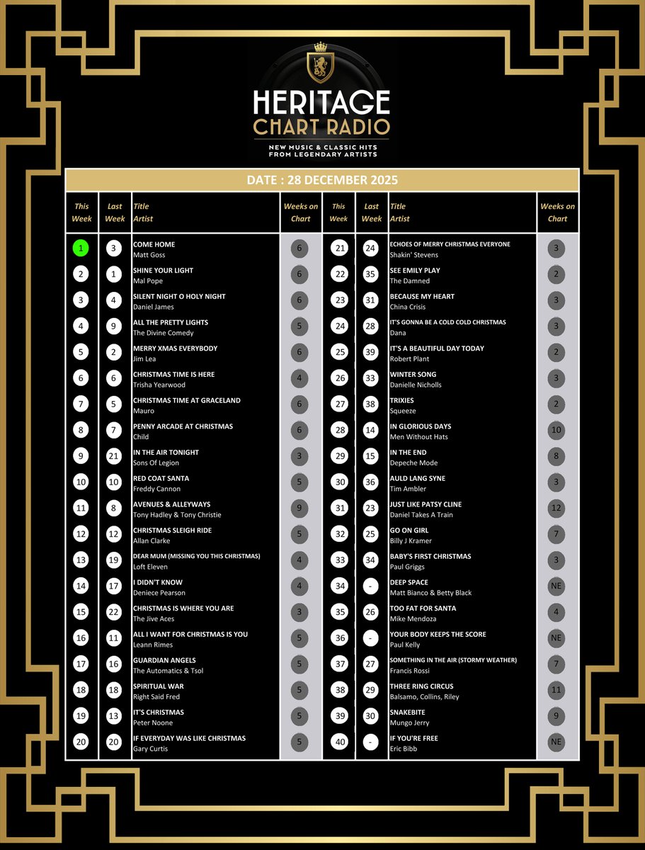 MikeReadUK's tweet photo. This week's Heritage Chart. Matt Goss hits the top with Come Home which will be the first No.1 of 2026. Well done Matt! @mattgoss https://t.co/2hRcTTJxA8