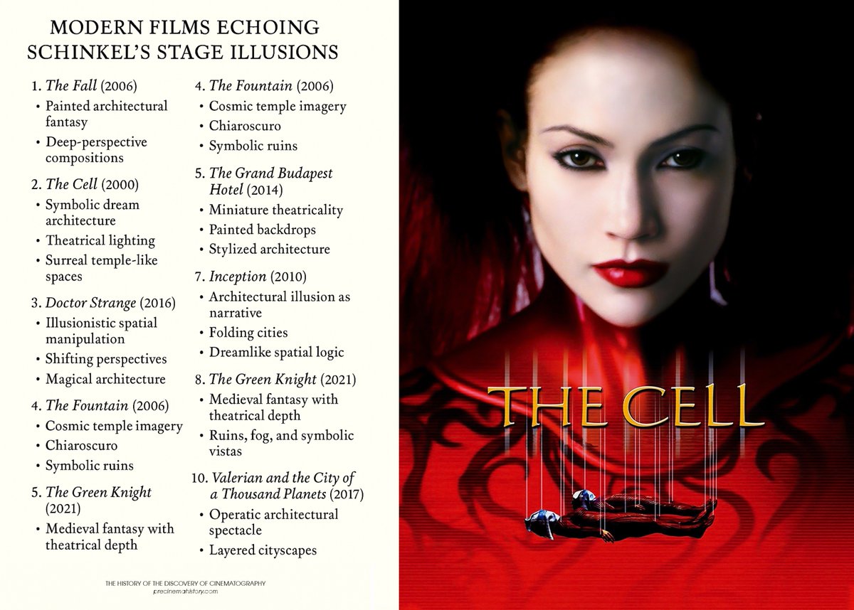 RealPreCinema's tweet image. MODERN FILMS ECHOING SCHINKEL’S STAGE ILLUSIONS
While no modern films that I know of, directly cite Karl Friedrich Schinkel as a source (which is a shame itself), there are so many that I believe inherit the visual syntax he helped establish. 

Especially his use of deep
