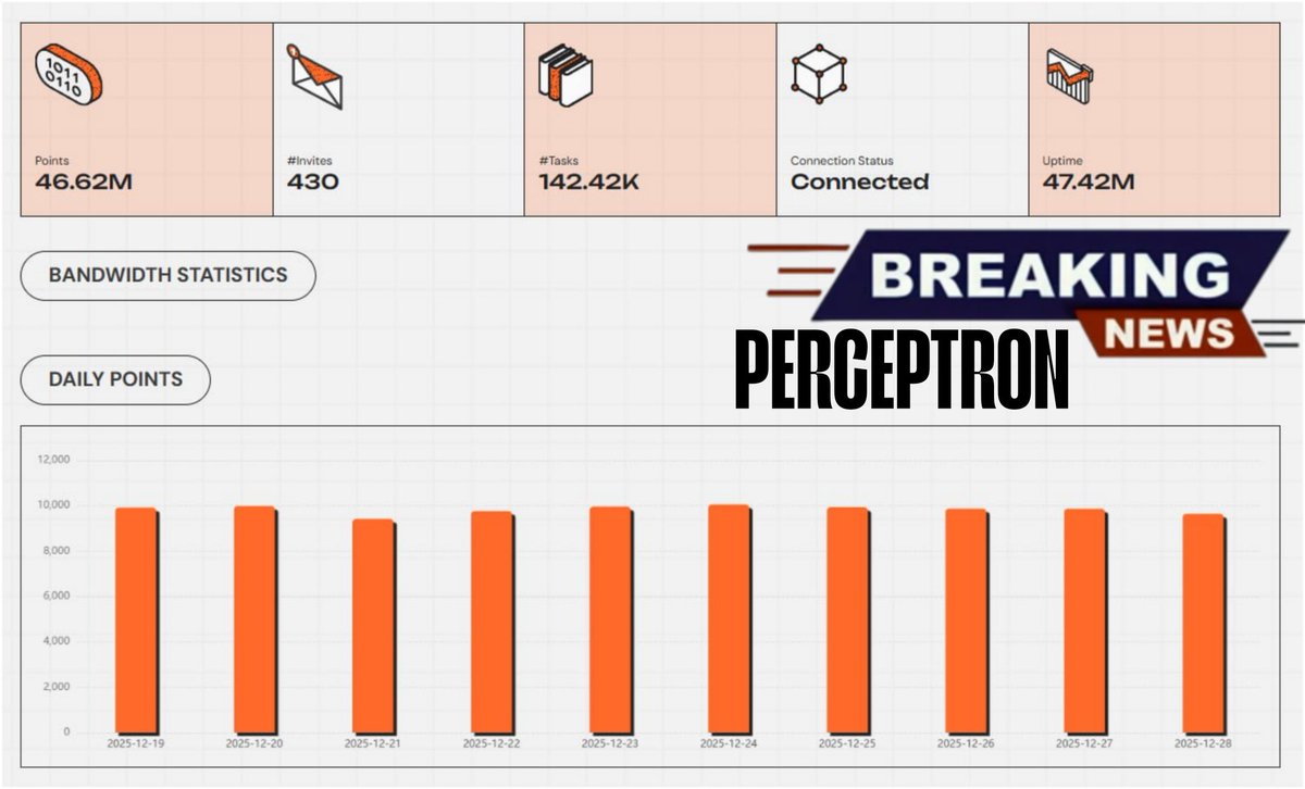 dutadrops's tweet image. 📋 BREAKING NEWS
Reminding everyone connected to @PerceptronNTWK to always check your internet connection and make sure your node is properly connected. #Perceptron #PerceptronNetwork #PerceptronNTWK