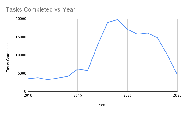 Neil Thompson tweet media