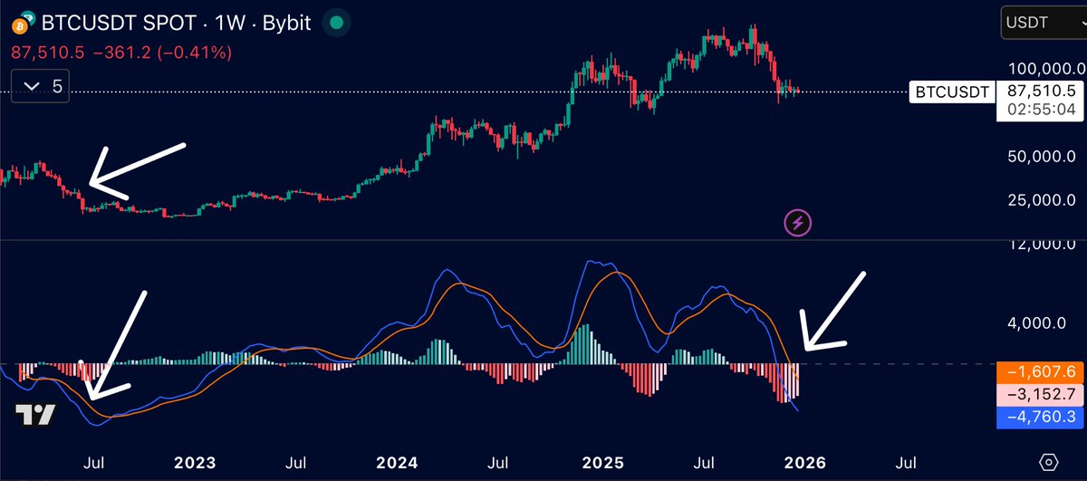 That Martini Guy ₿ tweet media