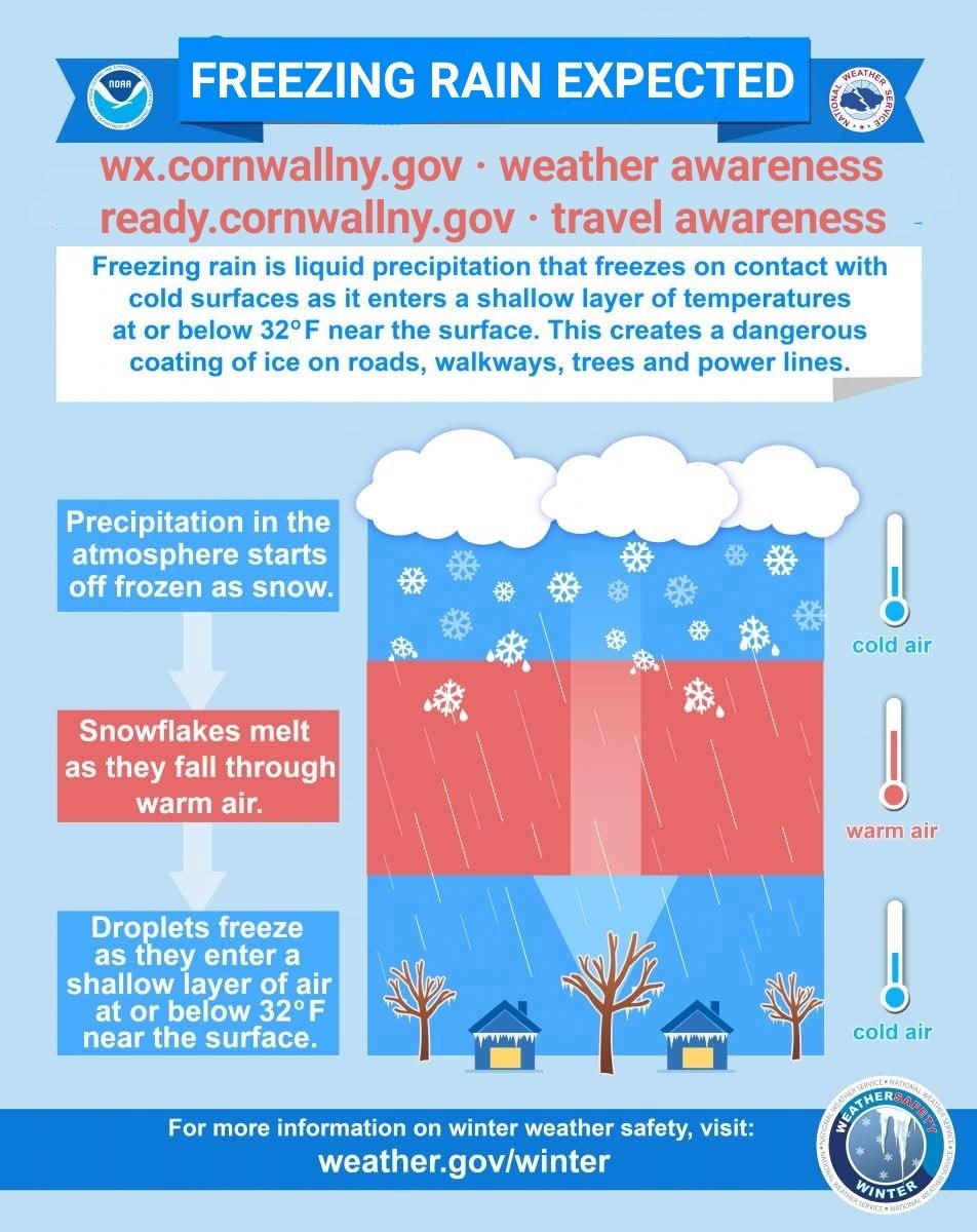 cornwalloem's tweet photo. ⚠️FREEZING RAIN EXPECTED
4PM-2AM
Icy Conditions Possible
https://t.co/NgTnn2gyFB
weather awareness
https://t.co/VaMMDnEmPU
travel awareness https://t.co/7sorYf60pf