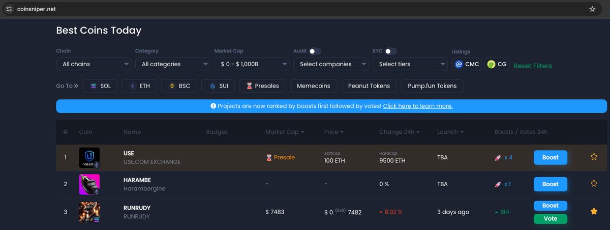 runrudyai's tweet photo. We're trending #3 on @coinsniper_net for Best Coins Todayโก๏ธ
https://t.co/GA4htuxjiP
#RUNRUDY #TrendingNow https://t.co/4hCkbzryM5