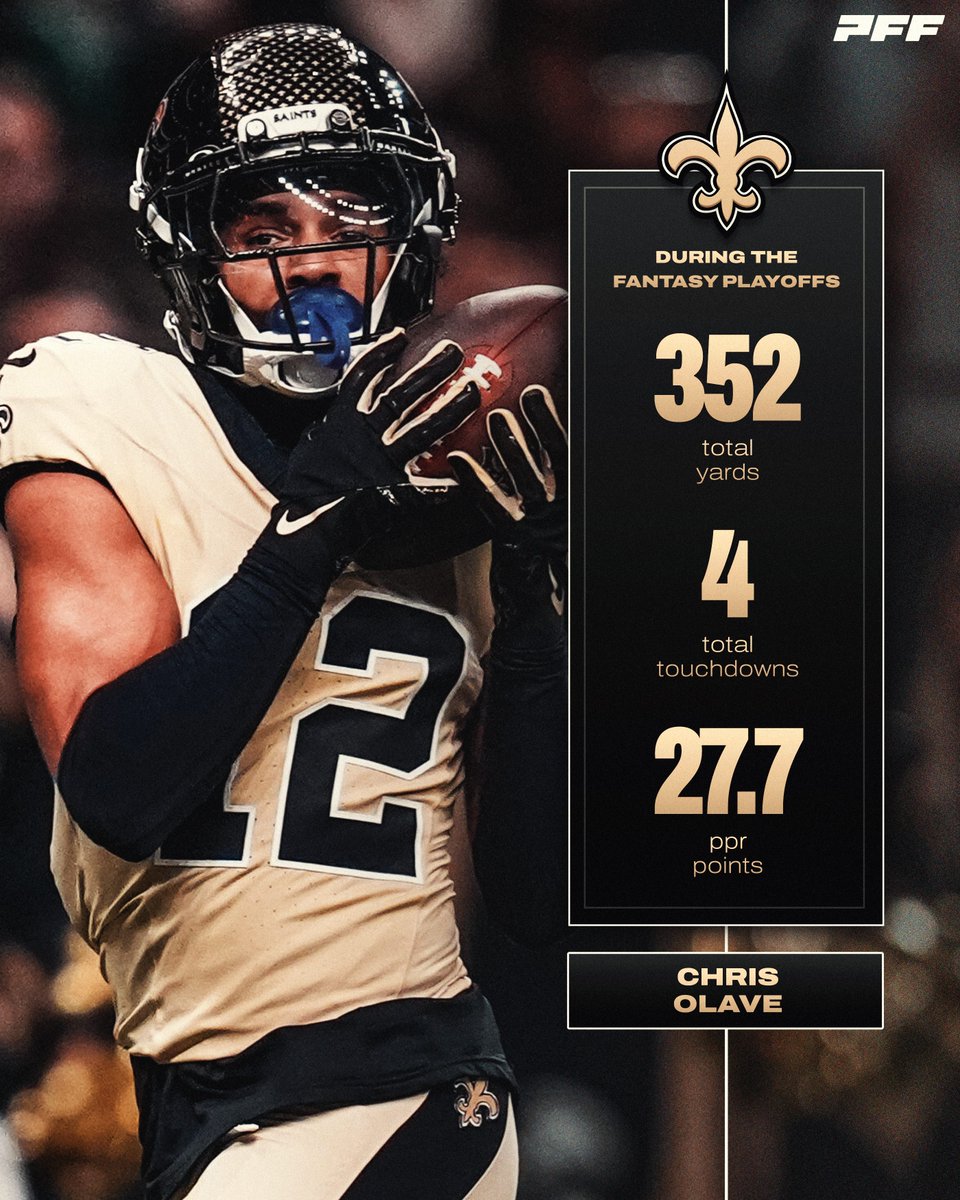 PFF_Fantasy's tweet photo. CHRIS OLAVE CARRIED TEAMS THROUGH THE FANTASY PLAYOFFS 🏆 https://t.co/h4LZDBKedV