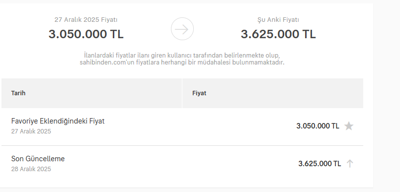 Gerçekten insanın sabrını zorlayan bir durum. 575 bin TL’lik bir artış, bırakın enflasyonu veya kur farkını, tamamen "fırsatçılık" ve "ne koparırsam kârdır" mantığının bir dışavurumu. Bir gecede bir evin veya arabanın değerine orta segment bir araç parası daha eklemek rasyonel