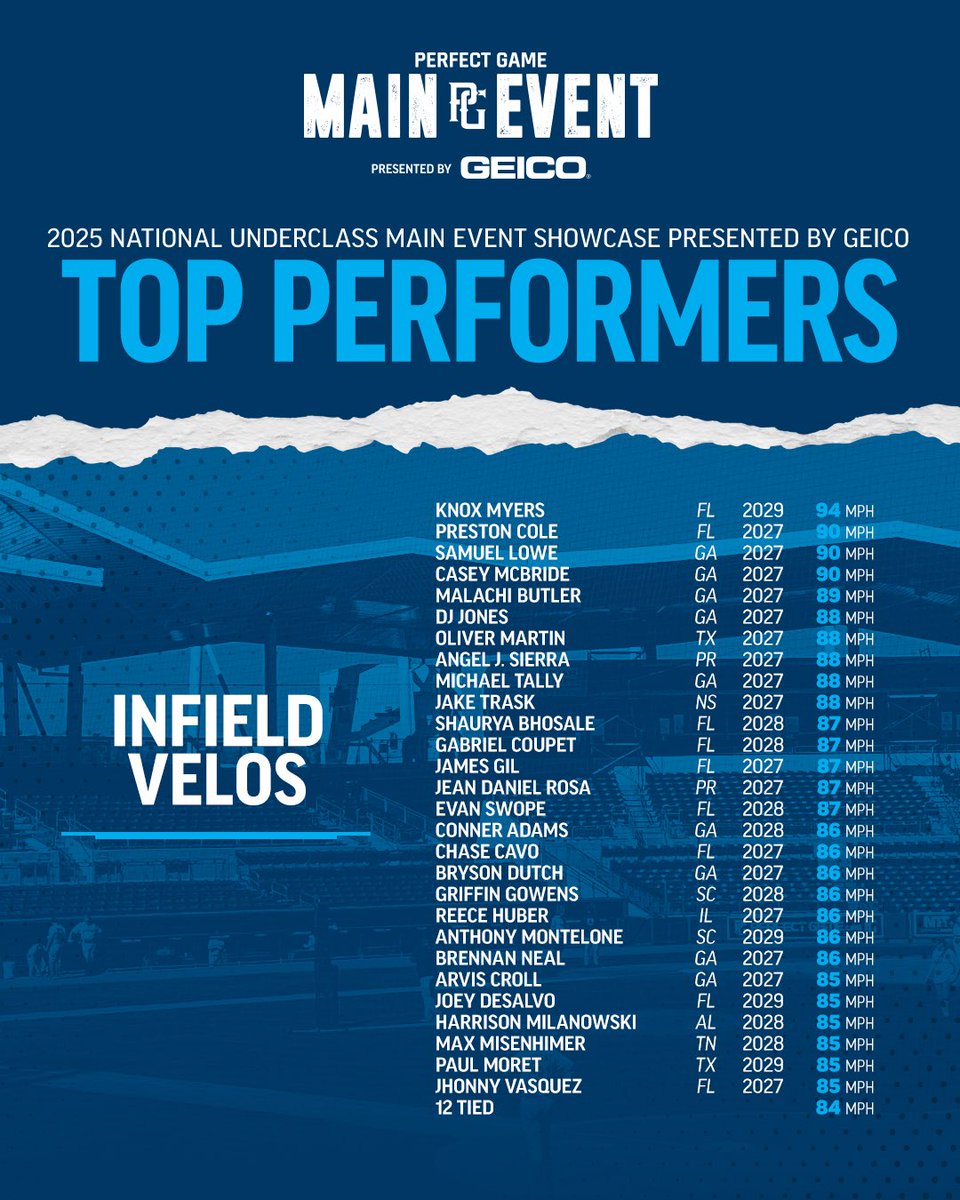 Perfect Game USA tweet media