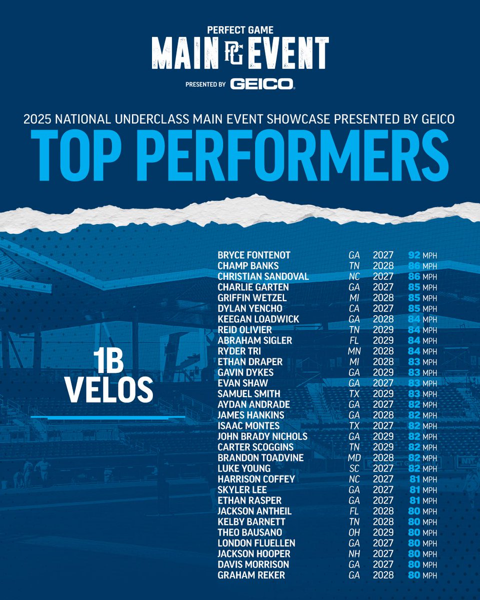 Perfect Game USA tweet media