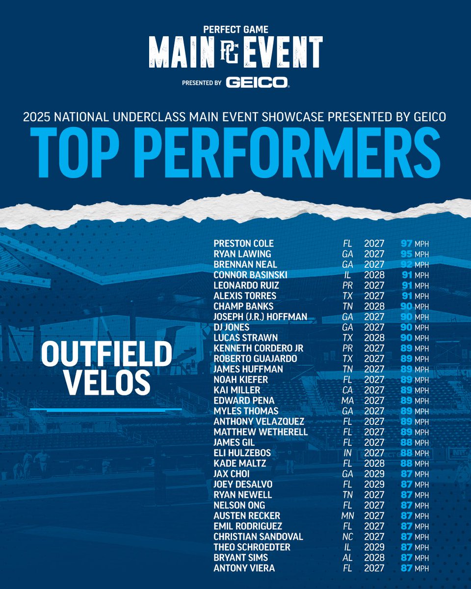 Perfect Game USA tweet media