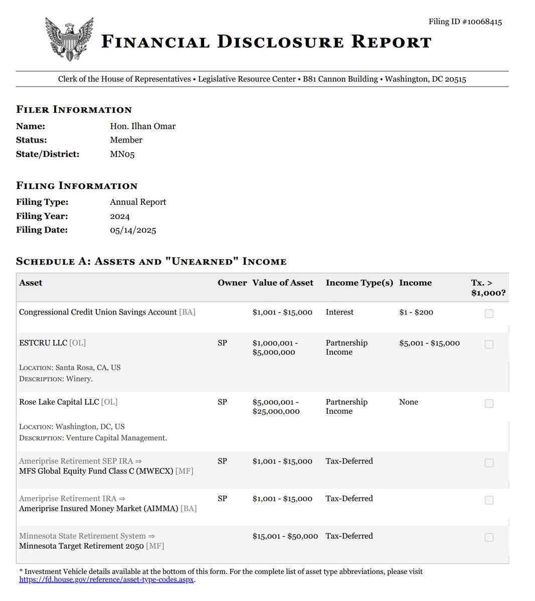 This may have been the early signs of problems in Minnesota

According to her most recent filing, Ilhan Omar's net worth is estimated to be ~$30M

That's a 66,000% increase since 2019

The increase appears to be from her husband who started a Venture Capital firm in 2022 which