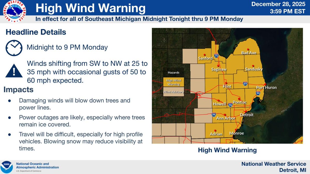 A High Wind Warning is in effect for all of SE Michigan late tonight through Monday. Power outages are likely, especially where trees remain ice covered. Travel will be difficult, especially for high profile vehicles and blowing snow may reduce visibility at times. #miwx