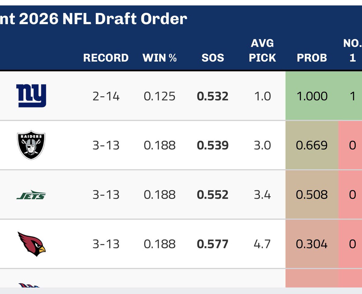 Cooper Davis tweet media