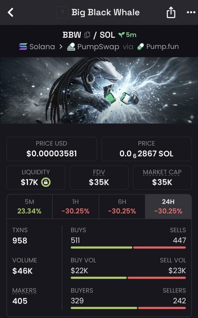 Solana meme predator tweet media