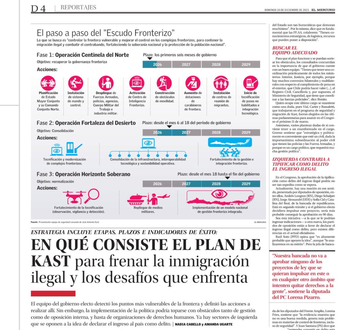 Operación centinela norte, fortaleza del desierto y horizonte soberano son los nombres para las etapas del “escudo fronterizo” q planea Kast. Aunque + bien parece propaganda de guerra y una operación militar q control de emigrantes en frontera; es lo q los ciudadanos quieren oír.
