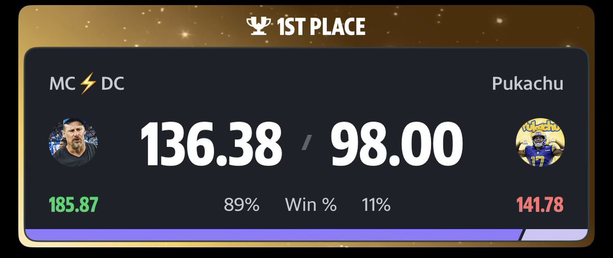 Putting on a clinic in the finals. Thank you Derrick.