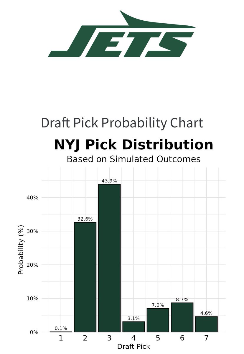 Cooper Davis tweet media