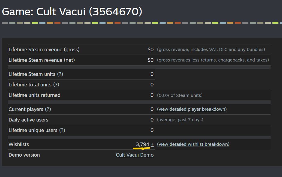 Come on guys, don't be shy!
 Let me start 2026 with at least 4,000 wishlists! 
We're so close!
#indiegamedev #indiegame #horrorgame
