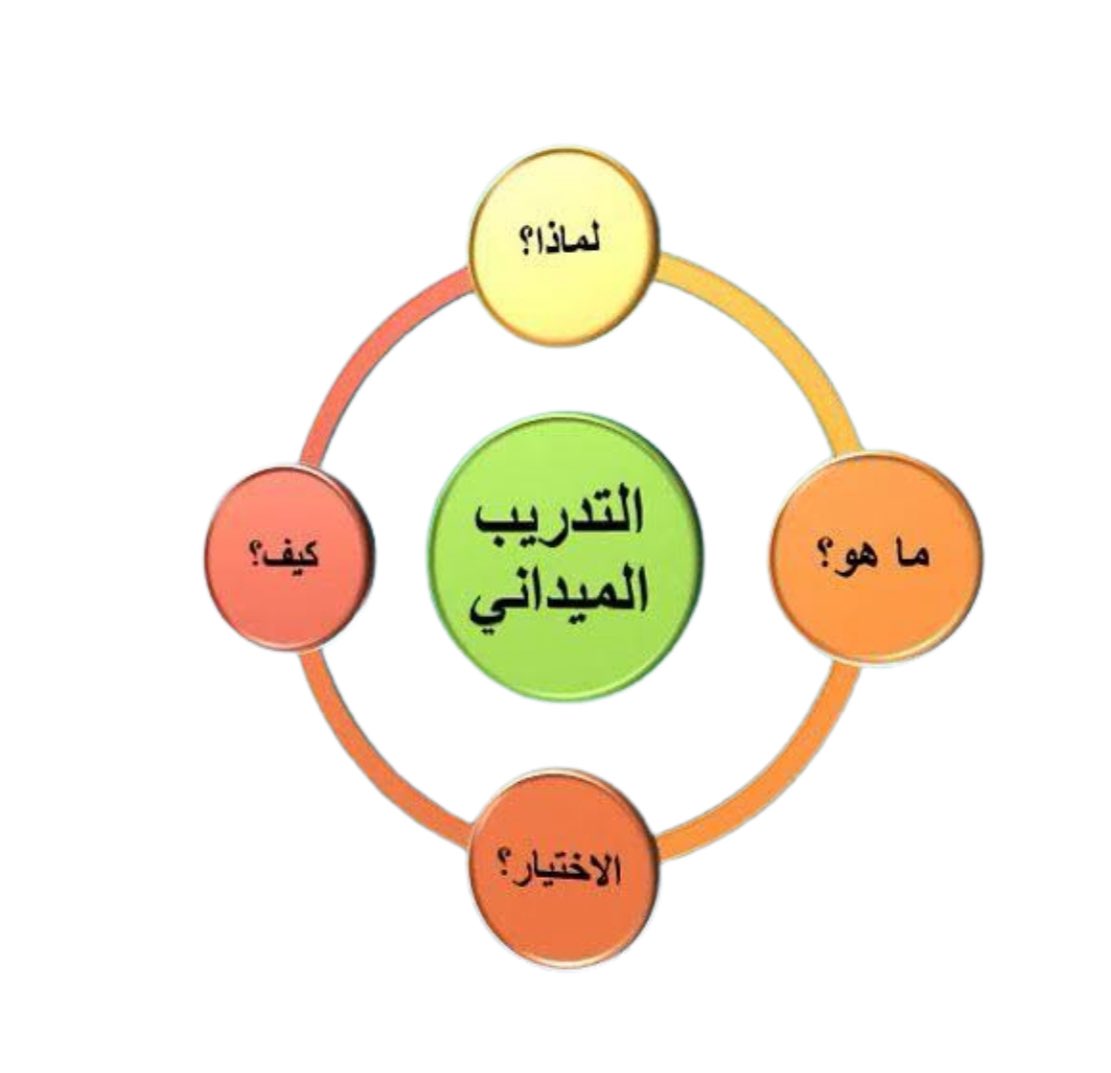 نادي الدراسات الاجتماعية tweet media
