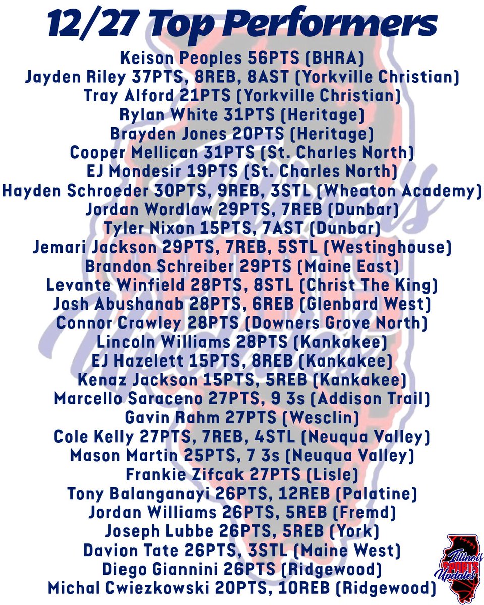 Illinois Sports Updates tweet media