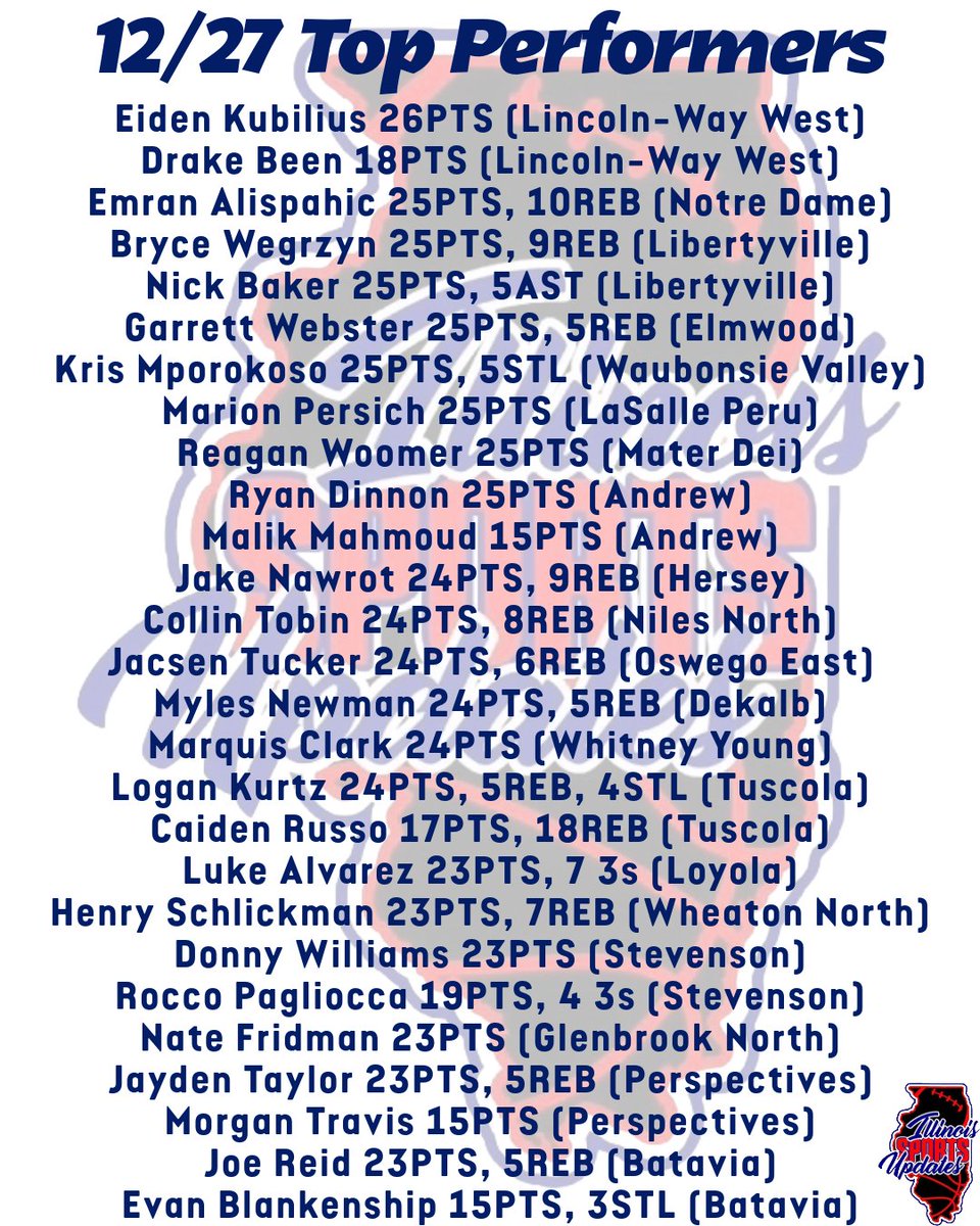 Illinois Sports Updates tweet media