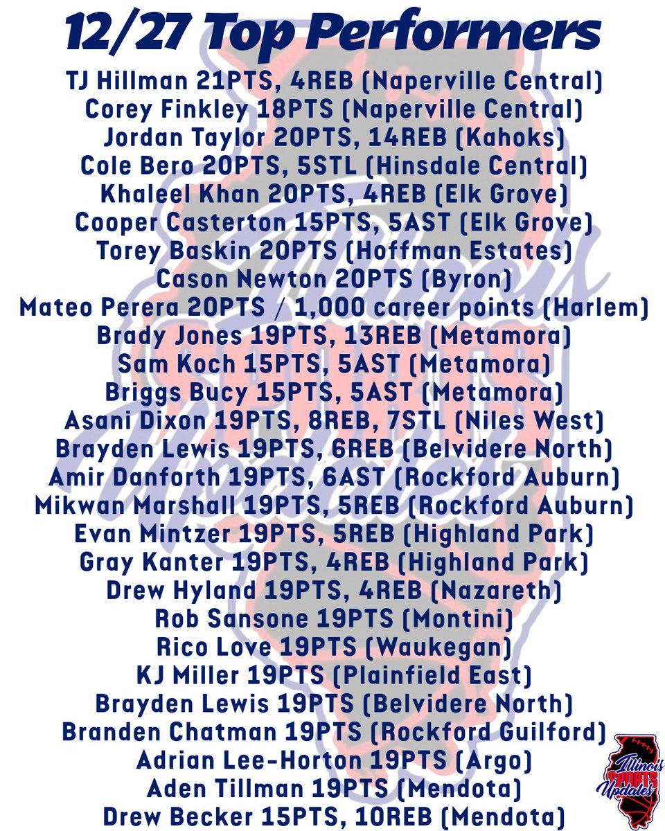 Illinois Sports Updates tweet media