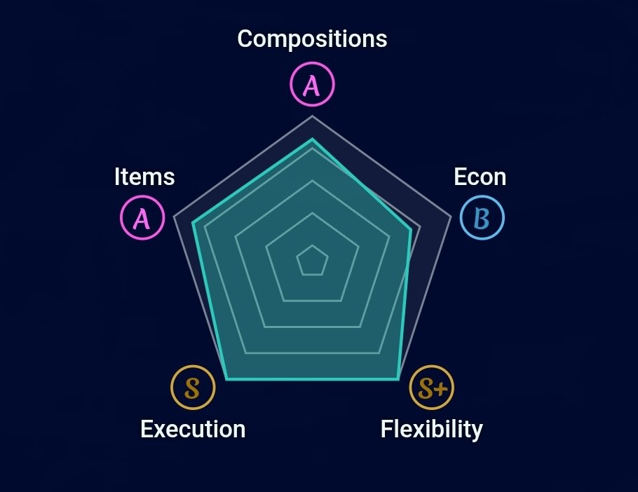wttleoni's tweet image. Economia no B 💀